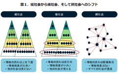 【マーケティングとＩＴ】ソーシャル時代の顧客と、企業はどう向き合うべきか