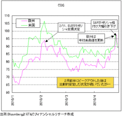 悲観論一色のユーロに「救い」があるなら、空前の「売られ過ぎ」修正による買い戻しか