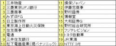 会社選びを飲み屋選び並みに安直にした「ネット就職」の功罪を考える