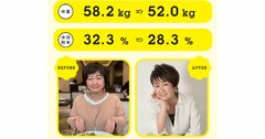 ダイエットに成功する最大のポイントは「思考のチェンジ」