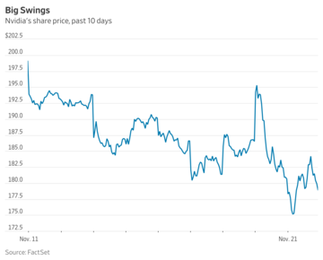 AI投資家が求めるのは「見せかけ」より「成果」