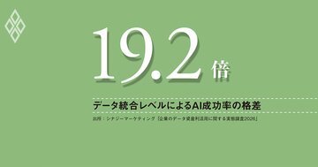 AI活用の成否を分けるデータ統合、医療分野のAI活用には、共通識別子の整備が不可欠