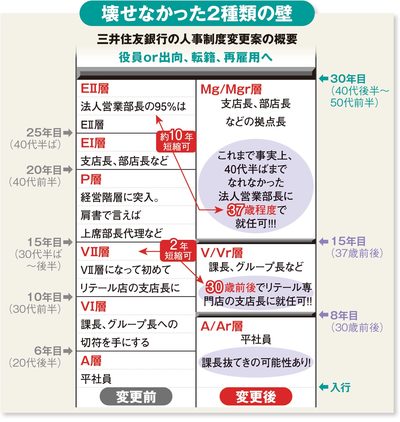 人事部の苦悩、3メガ銀・セブン・日産ら5つの変革実例で浮き彫りに