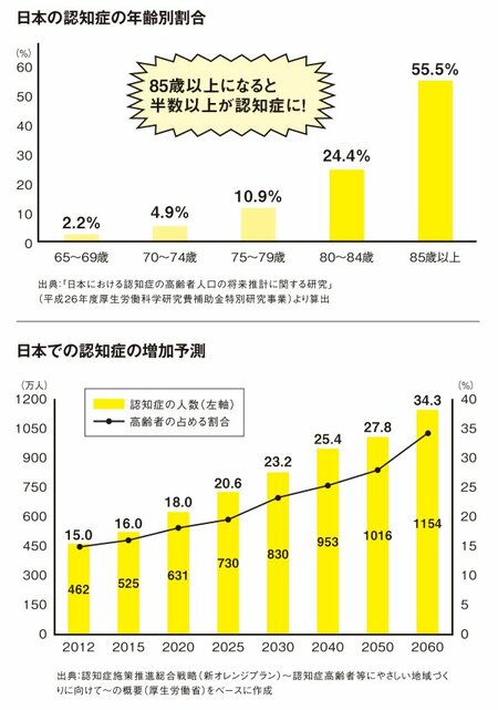 【『世界一受けたい授業』で話題】人の名前がすぐに出てこない…もの忘れ＆ボケ防止のとっておき座るだけで脳を鍛えられる“最強の医療用ツール”