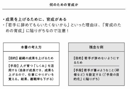 書籍『若手育成の教科書』28pより転載の図