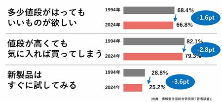 図4