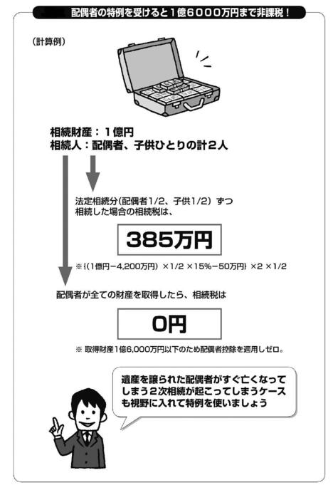 相続で1億6000万円まで無税の特例を安易に使ってはいけない!?