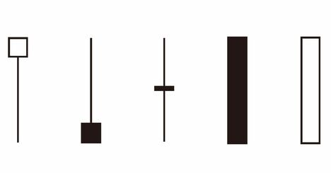 【永久保存版】株で勝ちたいなら、これだけは知っておきたい「ローソク足の読み方」