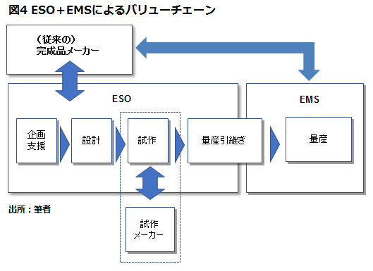 ノウハウはあっても伝える相手がいない日本産業の課題をどうやって克服するか グローバル競争を勝ち抜く組織人材戦略 ダイヤモンド オンライン
