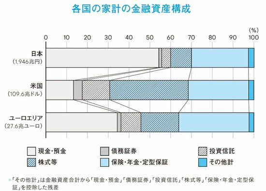 【元国税専門官が明かす】いまなおオーソドックスな富裕層のお金の管理法