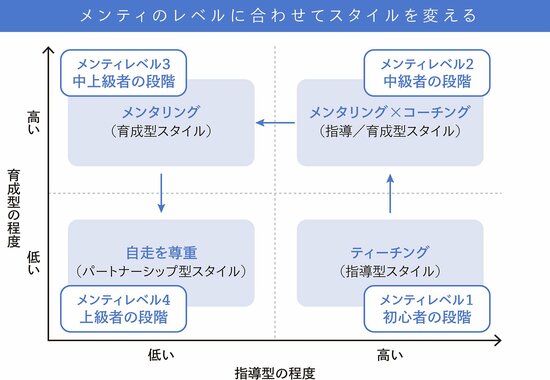 「起業参謀」が成果をあげるための5つのポイントとは