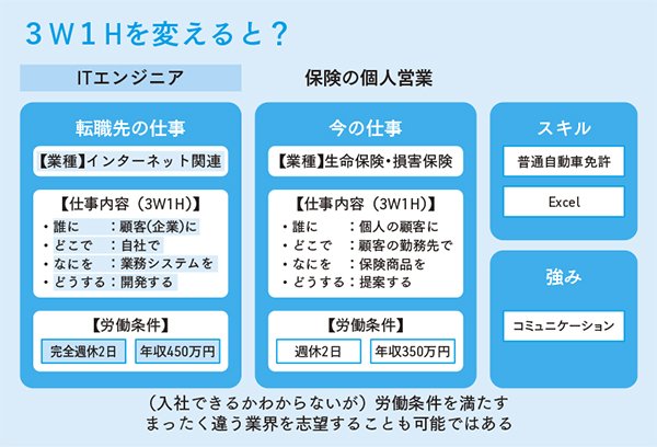 キャリアの可能性を大きく広げる「転職の軸」とは？〈PR〉