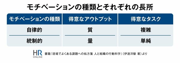 モチベーションの種類とそれぞれの長所