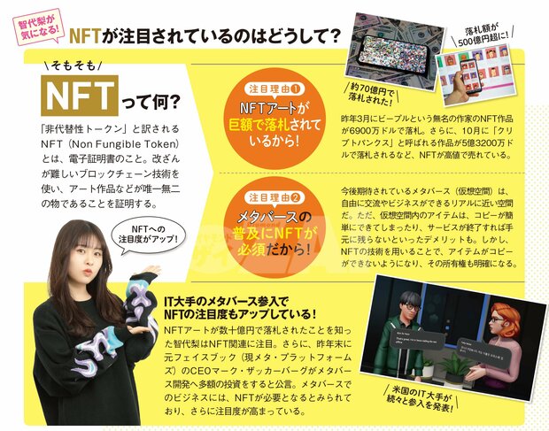 そもそもNFTって何？