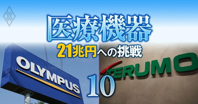 医療機器 21兆円への挑戦＃10