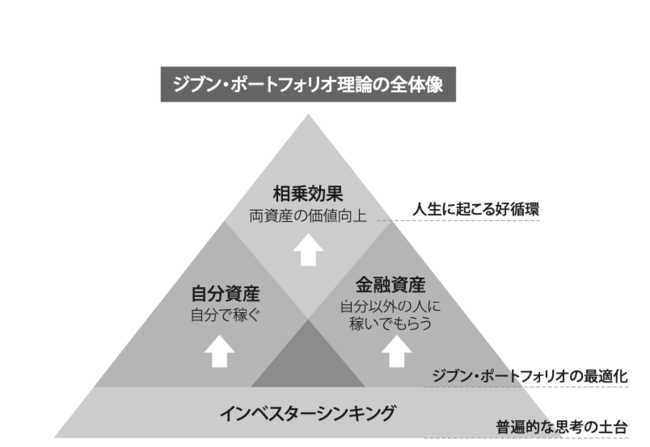 35歳で「急に成長が止まる人」と「収入が上がる人」の決定的な差