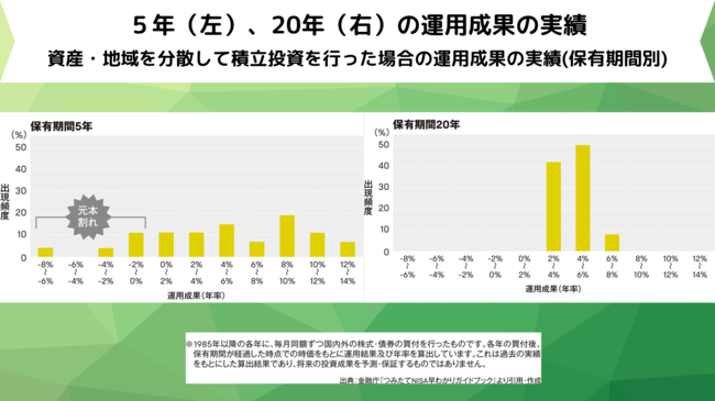 【新NISAのギモン】50代からだと、さすがに遅いでしょうか？