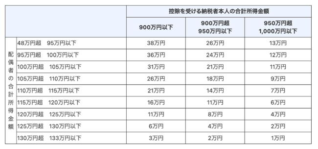 元国税専門官は見た！確定申告で「追徴課税」を食らいがちな凡ミス5選《あのときの話題を再発見》