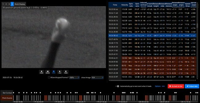 ボールの回転数やリリースポイントなど1球ずつに対しての様々なデータの取得が可能になった