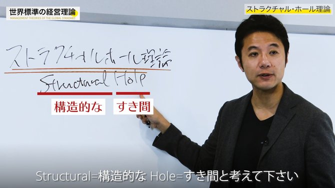 経営理論#24-2