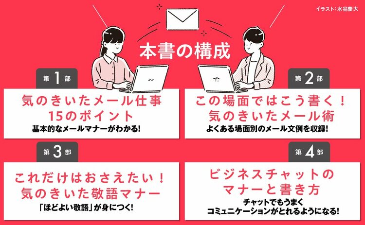 【メール敬語】「させていただく」を連発すると、“仕事ができない人”に見られる。その理由とは？