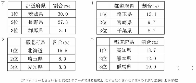 社会の問題