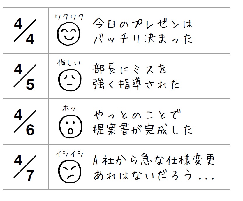 感情に振り回されたくない人が実践すべき「一行日記」とは？