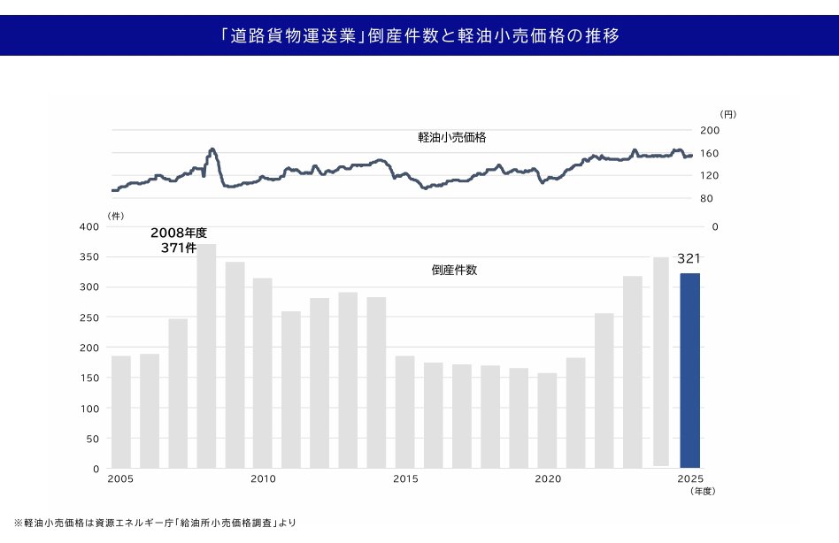 ニーズはあるのに「倒産件数が高水準」の業界とその理由とは？関係省庁の幹部が対応策語る