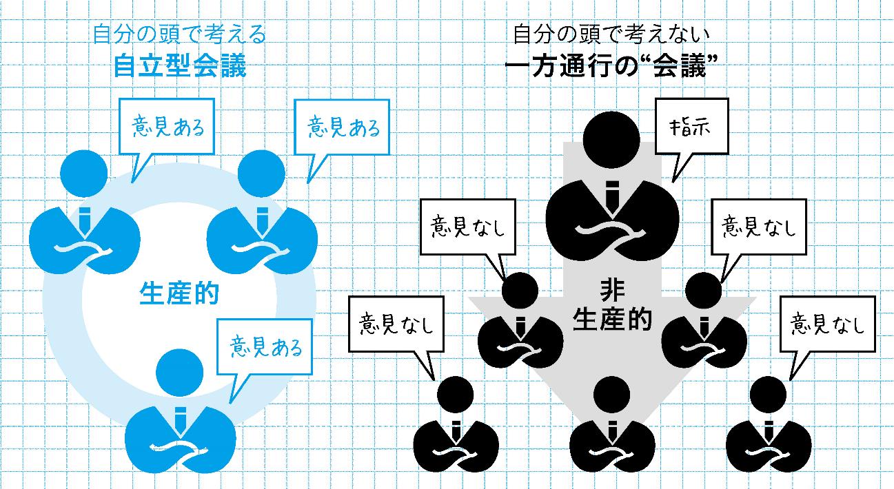 その人が伸びるかどうかは「報告」を聞けばわかる。伸びる人は「起きた事実」を報告するだけではなく、必ず「○○」を伝える。