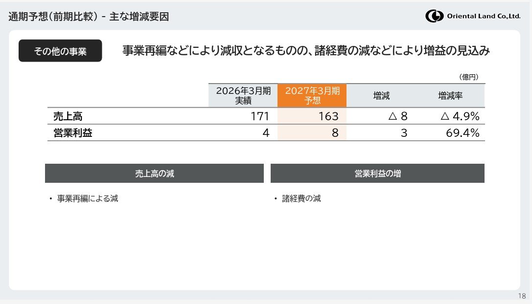 「イクスピアリはホテルに変えたら？」東京ディズニーの株主総会で質問→経営陣の回答が衝撃だった！