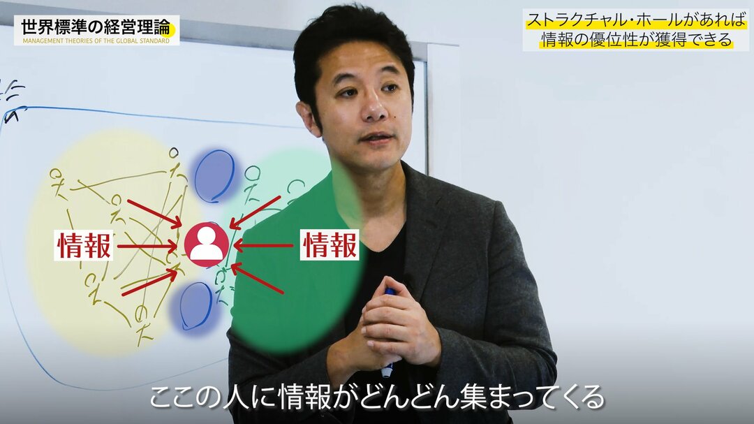 経営理論#24-5