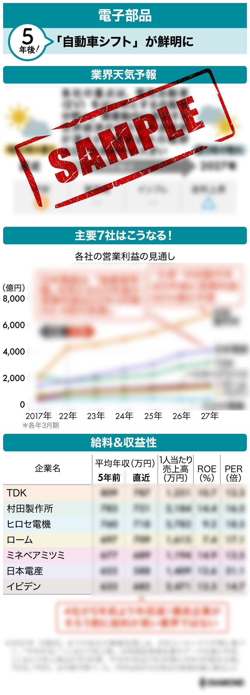 図表：電磁部品業界天気予報サンプル