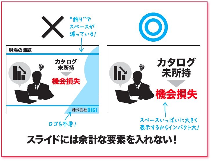 いま、プレゼン資料のトレンドに起きている「大きな変化」とは？