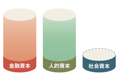 人生を8つのパターンに分けて「幸福」を考えてみた