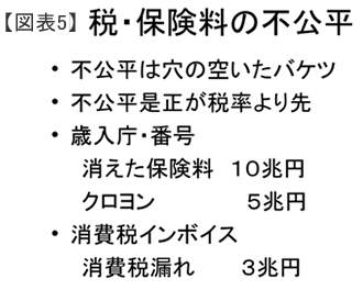 6・13 国会公聴会<br />私が述べた消費税増税反対の10大理由