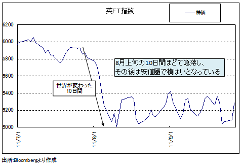 欧州危機に「ECB戦犯説」。そして、<br />8月前半に突然世界が変わった理由とは?