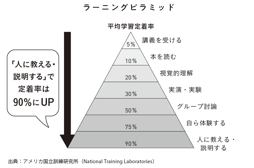 【中学受験】<br />学習定着率を<br />5%から90%に上げる<br />「魔法のひとこと」