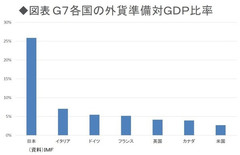 国の債務超過490兆円を意外と簡単に減らす方法