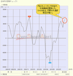 「日銀総裁談話」のジンクスも後押し！「円高・ドル安」は目先的にクライマックス