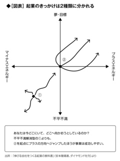 「いつか起業を！」ではなく「いまから起業準備を！」