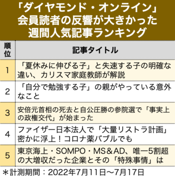 「夏休みに伸びる子」と失速する子の明確な違い、カリスマ家庭教師が解説【見逃し配信】