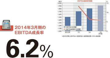 【リクルートホールディングス】キャッシュフローを向上させさらなるＭ＆Ａで成長狙う