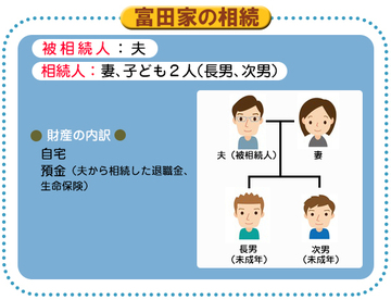 節税額は845万円~家賃収入を確保した若き未亡人