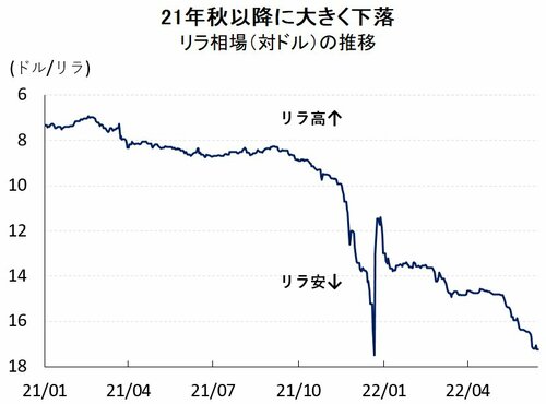 トルコ経済が7四半期連続プラス成長、景気回復はロシア富裕層のおかげ？