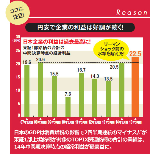 安倍首相が重要視する法案が 審議されるタイミングでは、株価が軟調な展開に。金融緩和、財政出動に続く、成長戦略の具体化が進まないと株価 は低迷する可能性がある。 安倍首相が重要視する法案が 審議されるタイミングでは、株価が軟調な展開に。金融緩和、財政出動に続く、成長戦略の具体化が進まないと株価 は低迷する可能性がある。