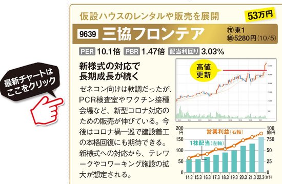 三協フロンテアの最新株価はこちら！