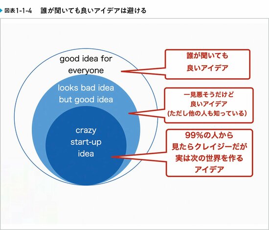 自分のアイデアに対して、多くの人から「いいね!」と言われたとき、あなたはどうする?