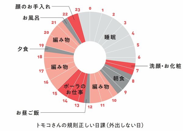 101歳、現役の化粧品販売員 トモコさんの一生楽しく働く教え