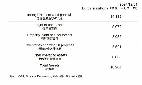 LVMHの強烈な高収益体質をセグメント情報から読み解く