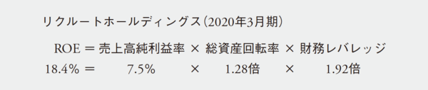 M＆Aを繰り返すリクルートがEBITDAを採用すると都合がいいのはなぜか